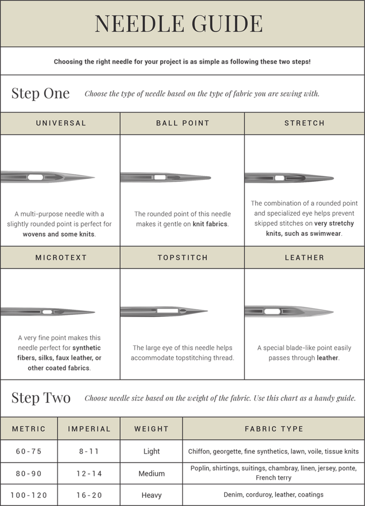 Needles sizes explanation - Felixstowe Sewing School