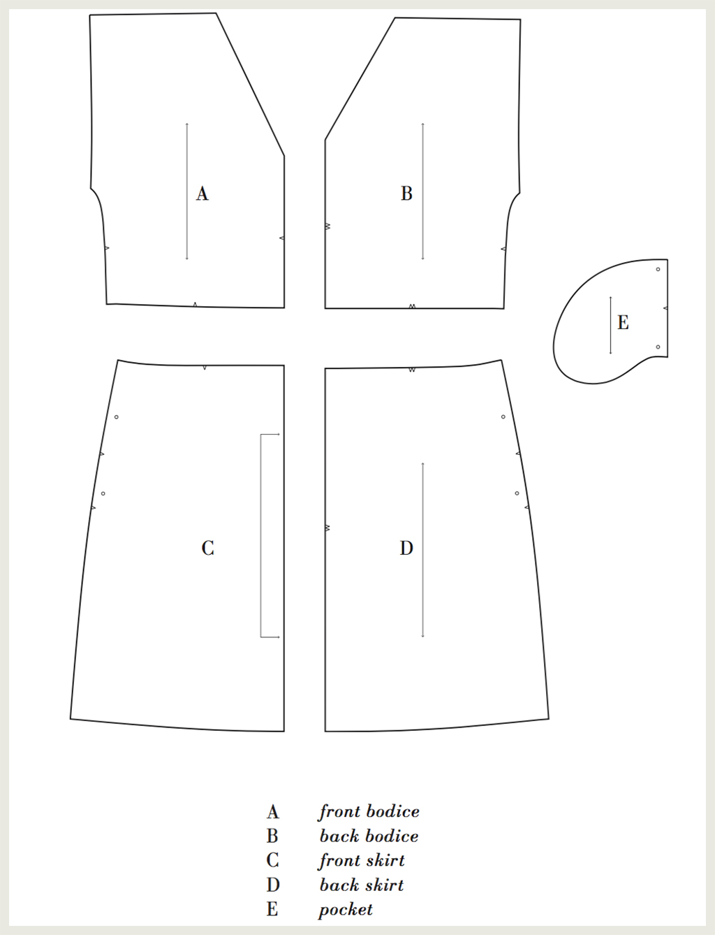 The Anatomy of a Sewing Pattern